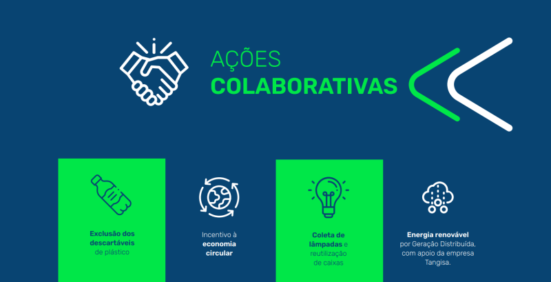 Ações Colaborativas Eletronor