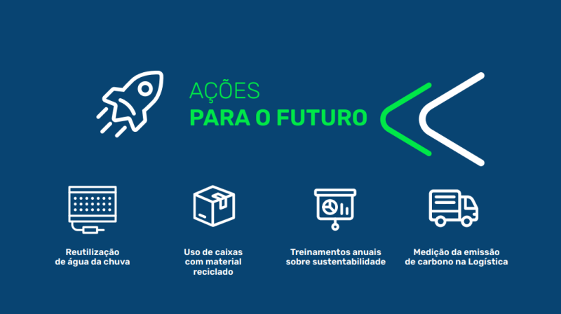 Ações para o Futuro
