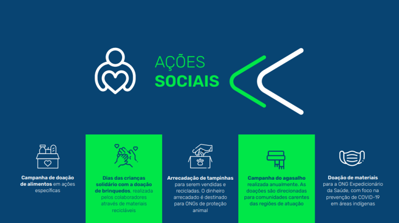 Ações Sociais Eletronor